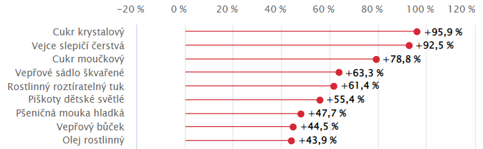 No more bílý jed. Zdroj: iROZHLAS.cz